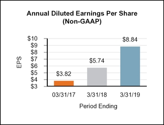 chart-d3c354b1ee8a3e80d31.jpg